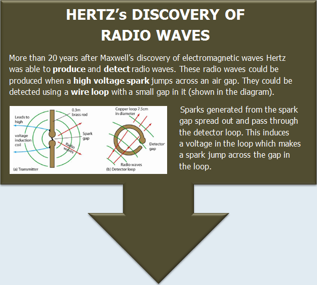 Wave Particle Duality Timeline Hertz210