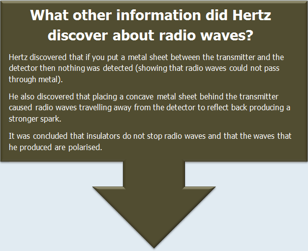 Wave Particle Duality Timeline Hertz310