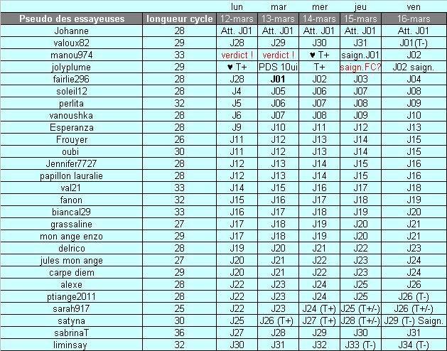 Tableau des essayeuses 1er au 15 mars 2012 - Page 4 16_mar10