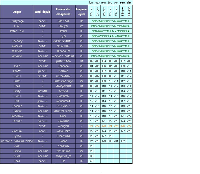 Tableau des essayeuses du 1er avril au 15 avril 2012 - Page 3 Semain14