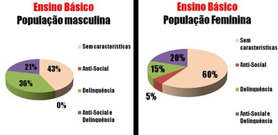 Criminalidade Juvenil Graf_210