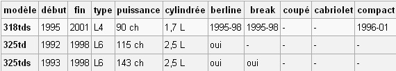 Amicale BMW E36 Perfs_11