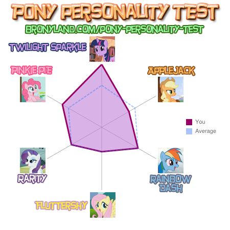 Pony Personality Test Aff3f110