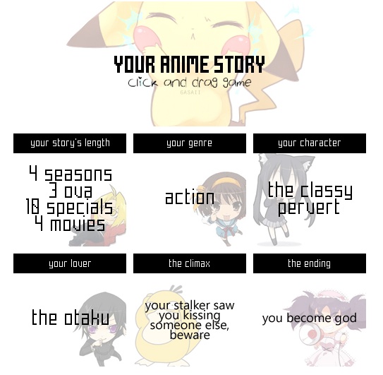 Your anime story 2010