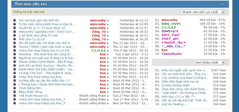 (Code) Lasttopic FM ver 4 Punbb 110