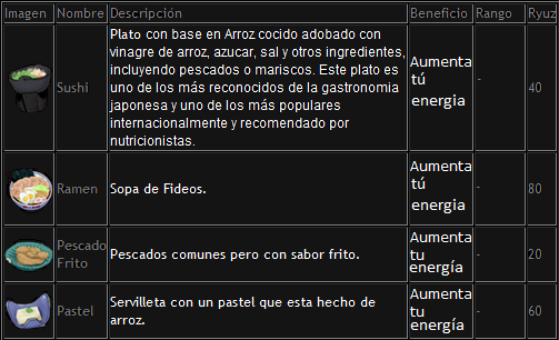 x Catalago de Ventas - Alimentos x Alimen10