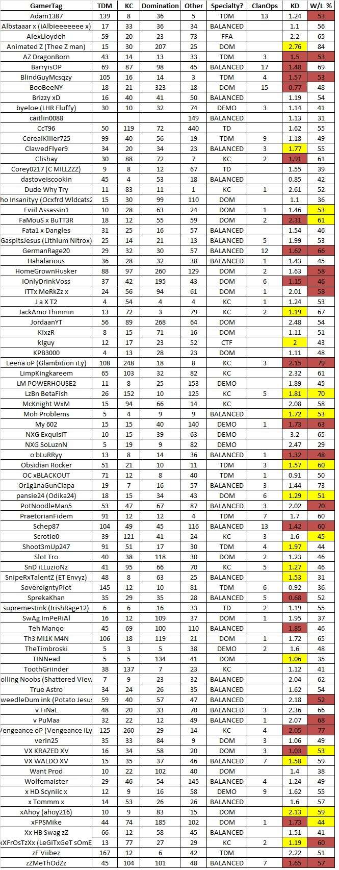 Updated Clan Stats Bookz11