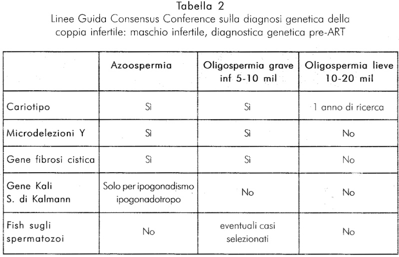 "Malformazioni ed anomalie genetiche nelle gravidanze PMA" di Claudia Scarduelli e Andrea Busnelli Tab2_c10