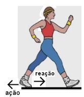 Terceira Lei de Newton (Ação e Reação) 3leine11
