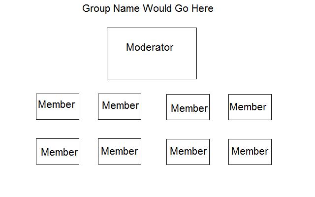 group Memberlist Group10