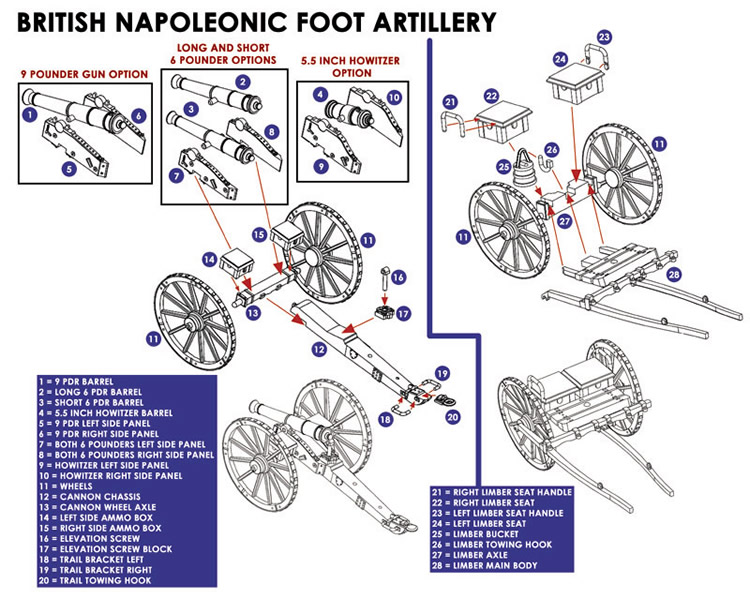 Waterloo British Artillery  Airfix  Instru10