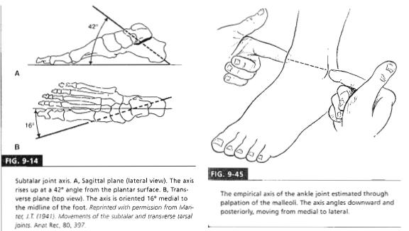 How do i improve ankle movement? Subtal10