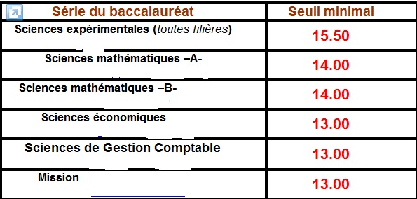 ENCG TANGER : Les listes des candidats admis à passer le Test TAFEM 2012-13  210