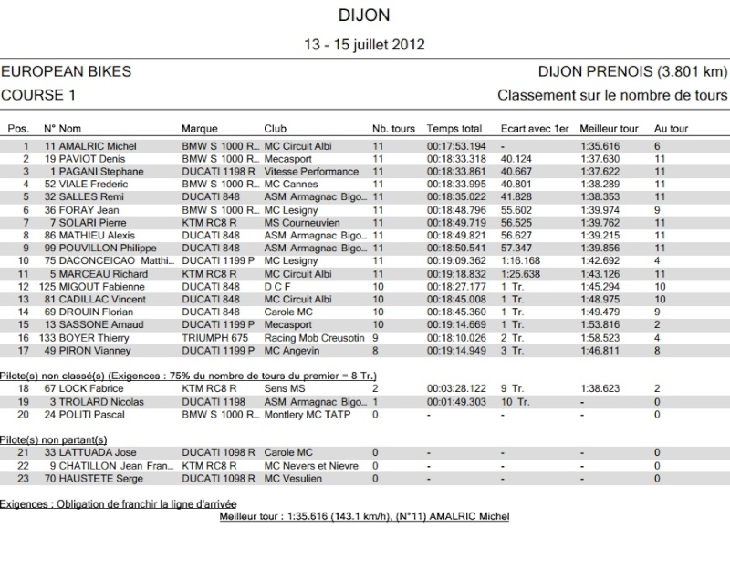 [FSBK] Dijon, 15 juillet 2012 Course16