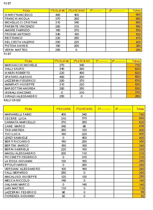 CLASSIFICA DOPO LA SECONDA PROVA A LARCIANO Immagi13