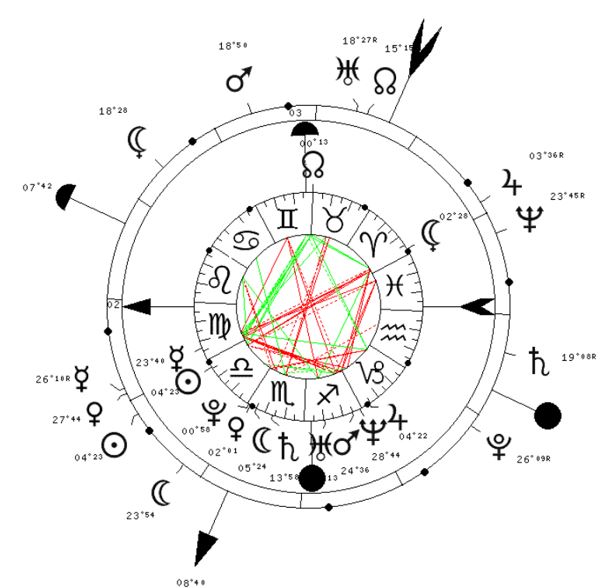 ascendant - Ascendant RS en scorpion = épreuve ? Rs202210