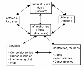Mapa de los componentes de la computadora Compon10