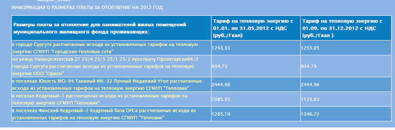 Информация о размерах платы за отопление за 2012год Ddudnd11