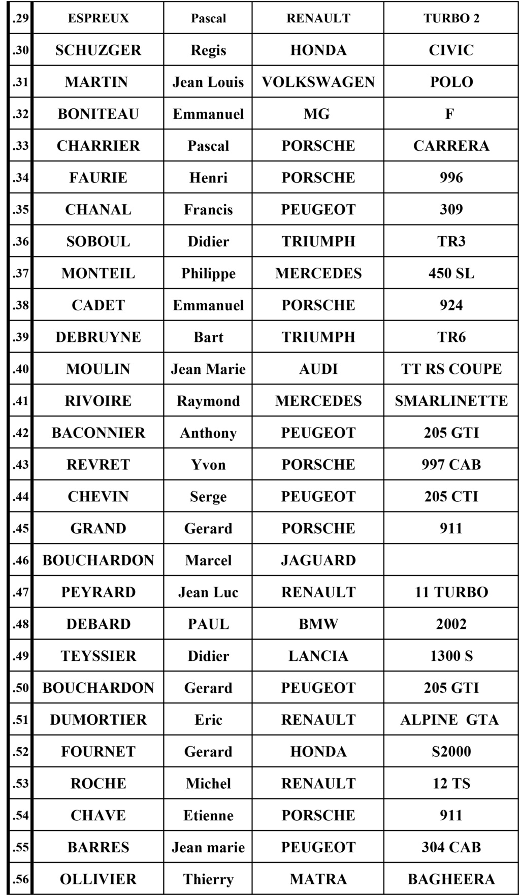 8 éme BALADE AU PAYS DU CHEYLARD Liste_24