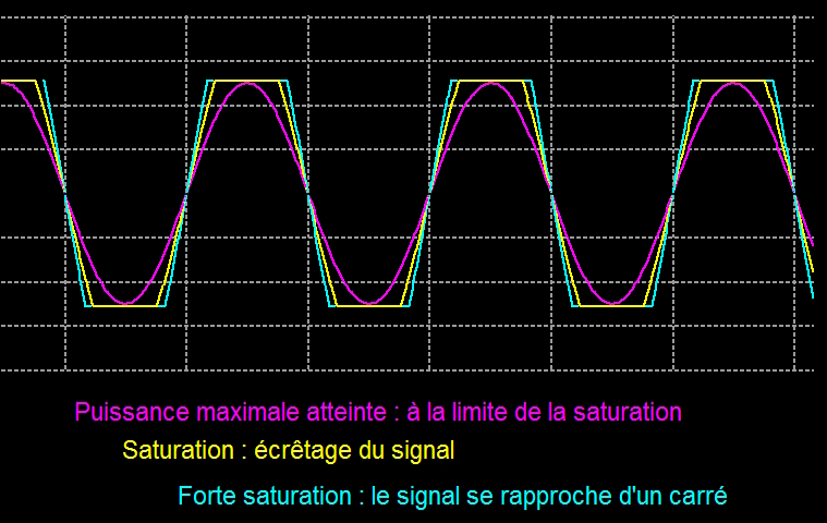 dossier conducteur - Dossier : technique audio appliquée à l’amélioration audio de nos Gold… Satura10