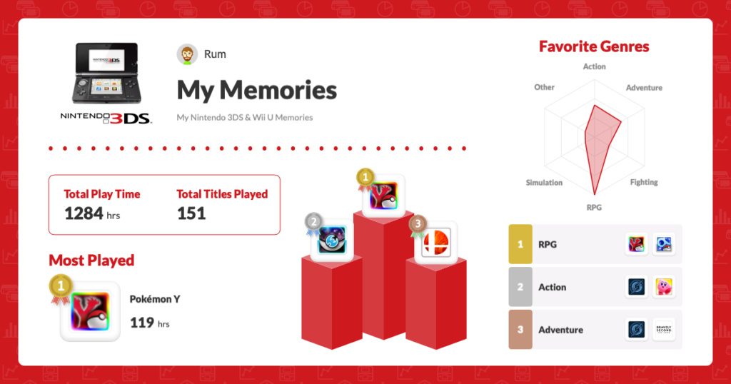 What are you playing on your 3DS/DS right now? - Page 37 My_3ds10