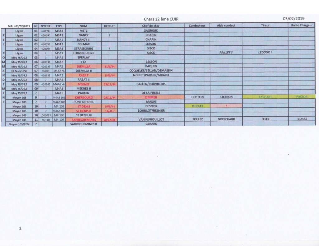 Liste chars/equipage/12 CUIR  MAJ 03/02/19 12_cui10