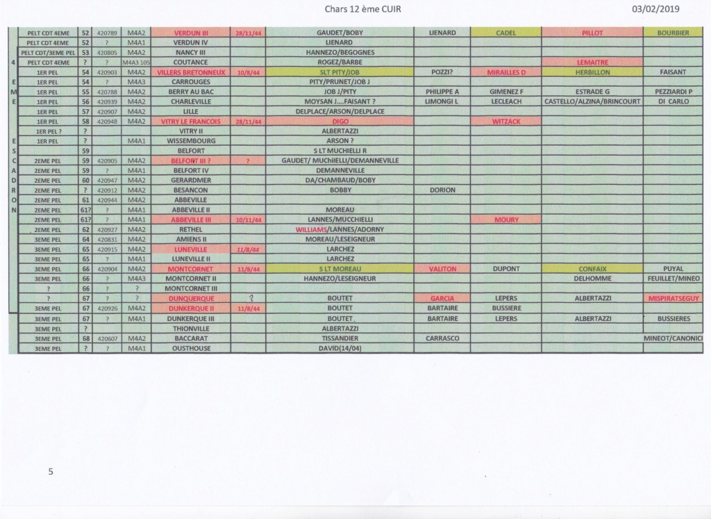 Liste chars/equipage/12 CUIR  MAJ 03/02/19 12_cui14