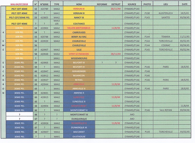 TABLEAU CHARS/EQUIPAGE 4/12ème CUIR(Mis à jour 05/07/2018) Chars_12