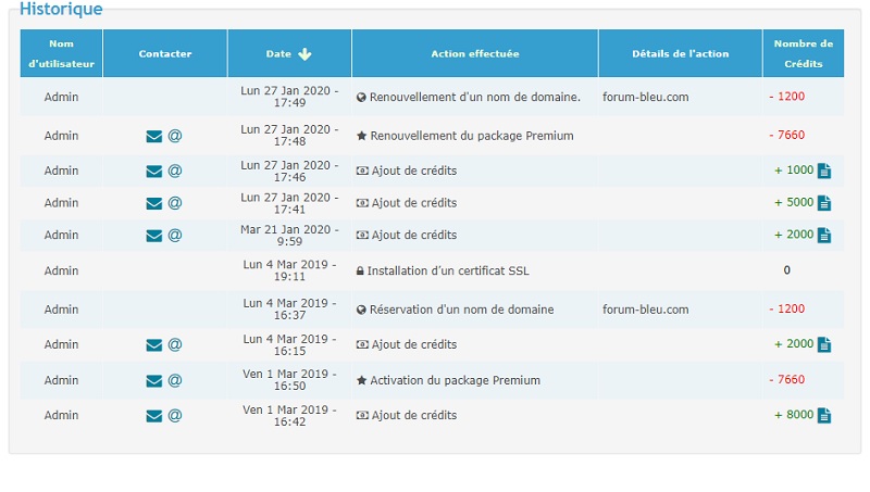 Financement 2020 du Forum Bleu Histor11