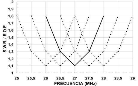 Tagra - TAGRA M-27 1/2 onde 0m27gr10