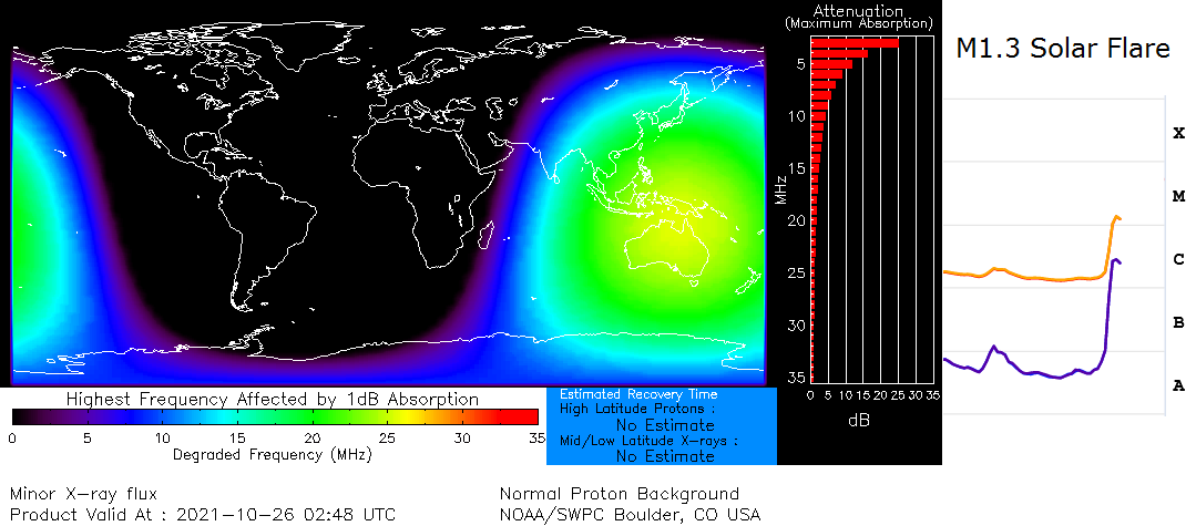 25 - Propagation DX et activité solaire en temps réel - Page 2 24976710