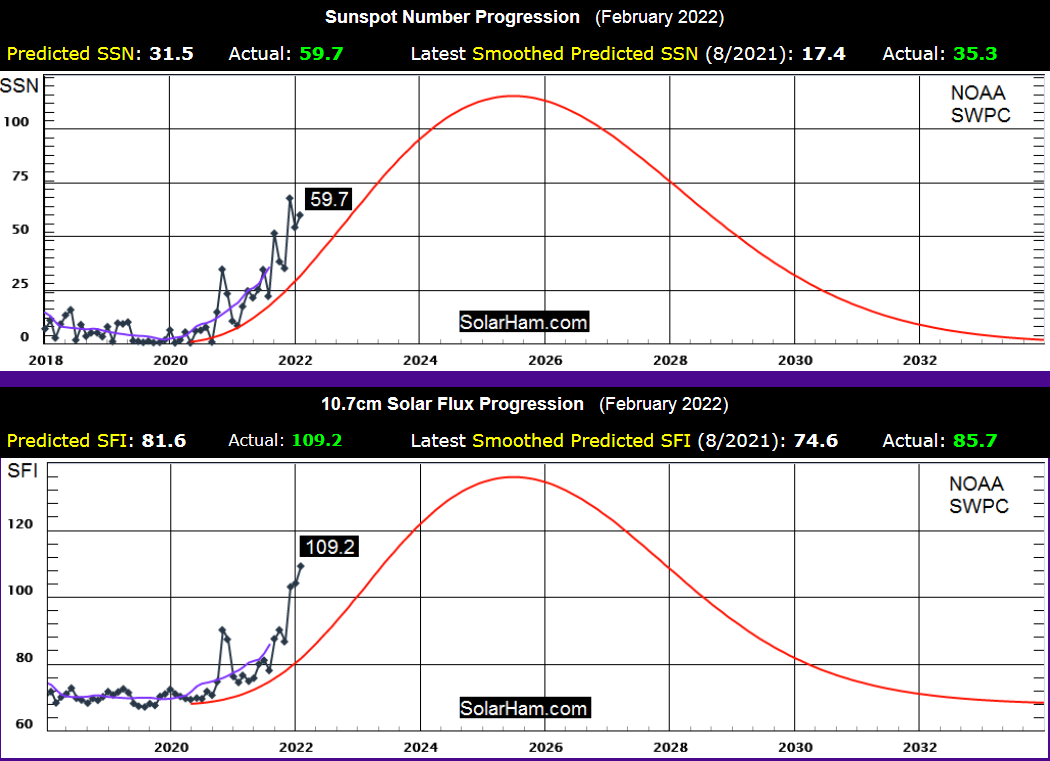 cycle - Propagation DX et activité solaire en temps réel - Page 2 La_pag10