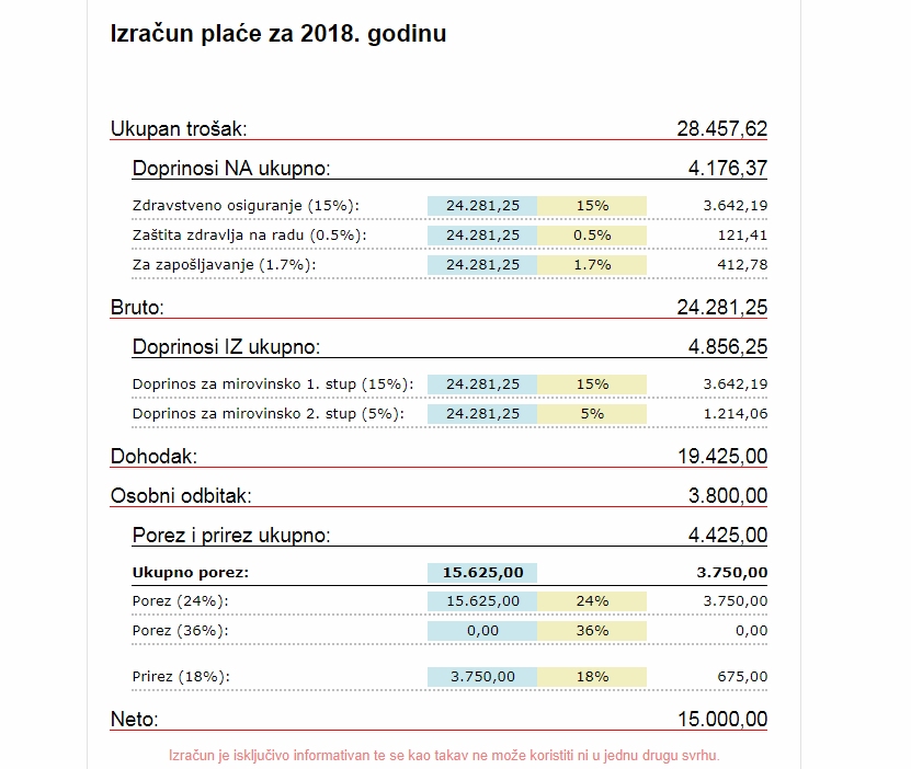 Velike reforme vlade: PDV-e ide sa 25% na 24% heheheh Porezi10