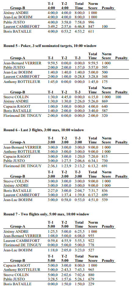 Championnat de France F3K 17-18 sep à St Michel de Bannières - Page 2 R4-711