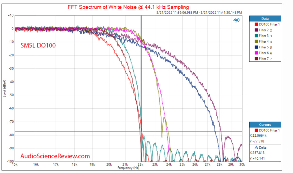 CA Dacmagic plus o Topping E50? Scree139