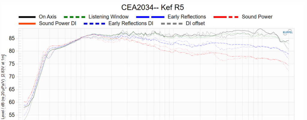 subwoofer - Subwoofer per Kef Q950 - Pagina 2 Scree702