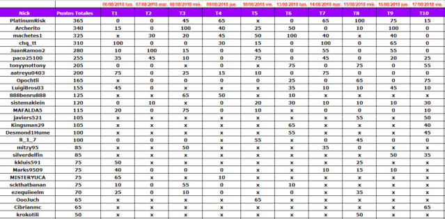 Liga 4 Elementos Donk School INFRAMUNDO (Teams) Torneo 10/20 Liga1010