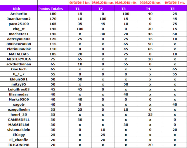 Liga 4 Elementos Donk School INFRAMUNDO (Teams) Torneo 5/20 Liga510