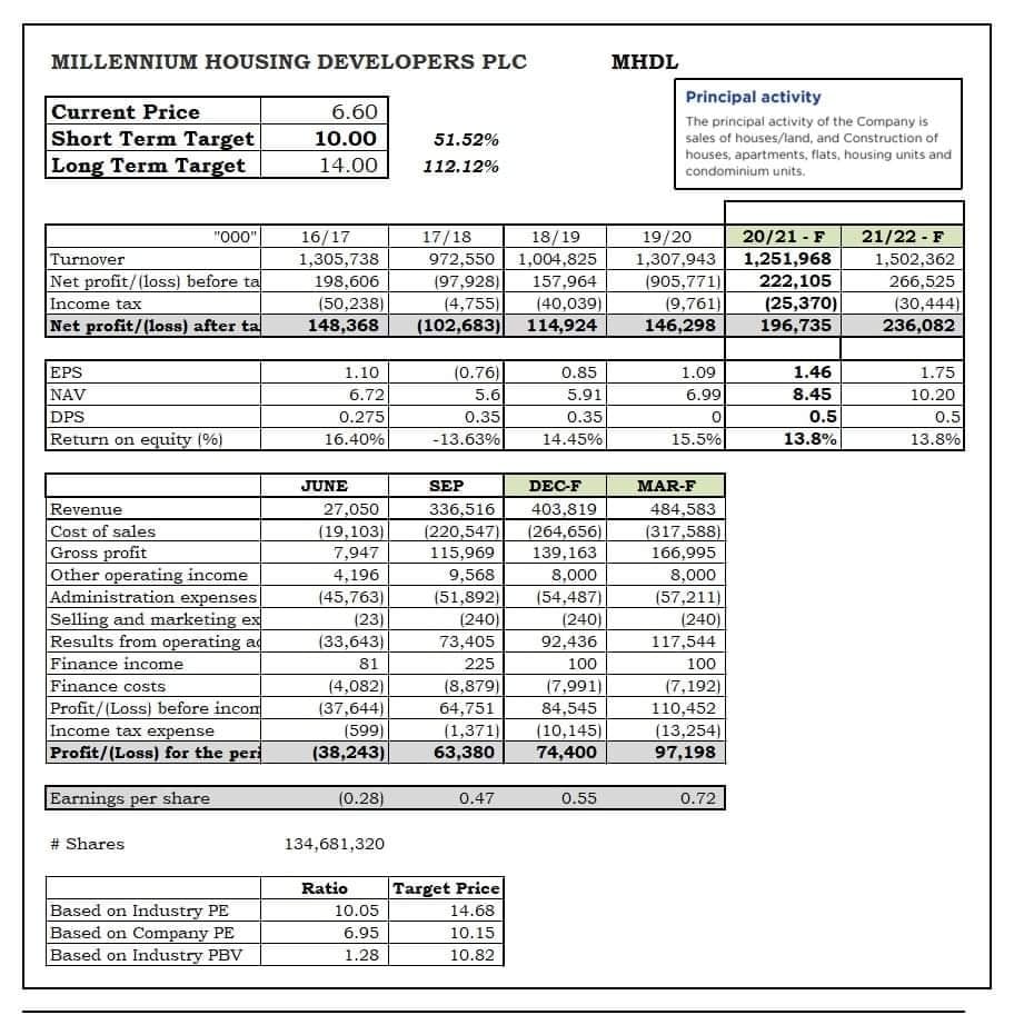 MILLENNIUM HOUSING DEVELOPERS PLC (MHDL.N0000) - Page 2 B10