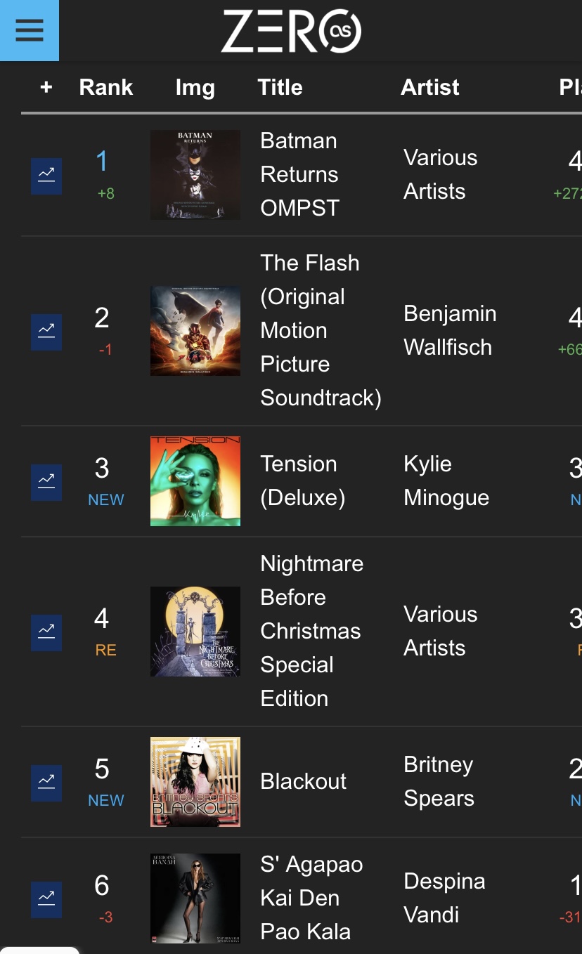 14 - Our Personal Charts - Σελίδα 21 A087ec10