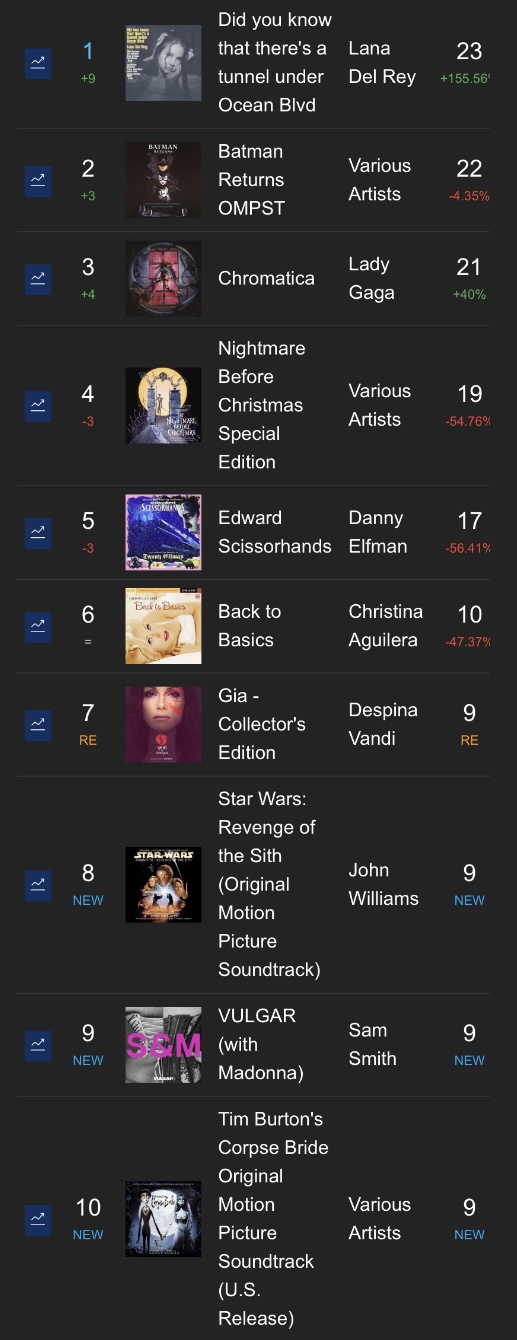 1s - Our Personal Charts - Σελίδα 37 Img_2810