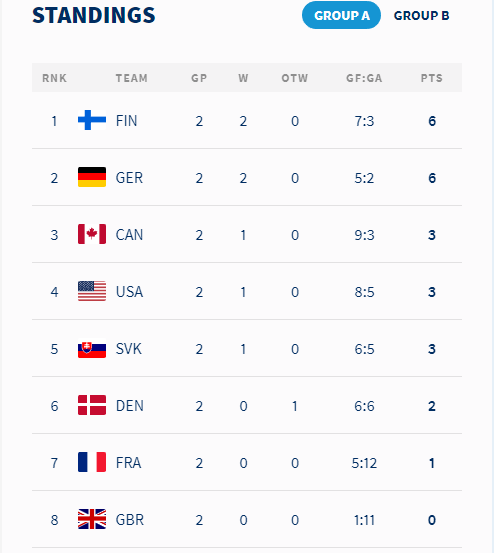 MUNDIAL DE HOCKEY HIELO 2019 Mundia12