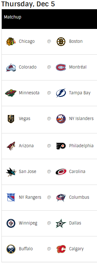 Jueves 5 de diciembre de 2019 Nhl141