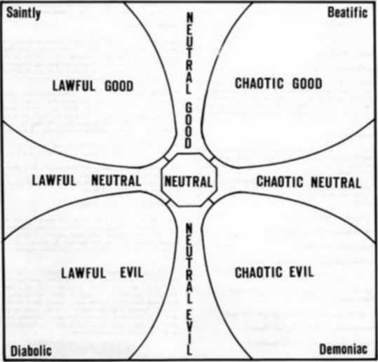 D&D Alignment Test Add_ph10