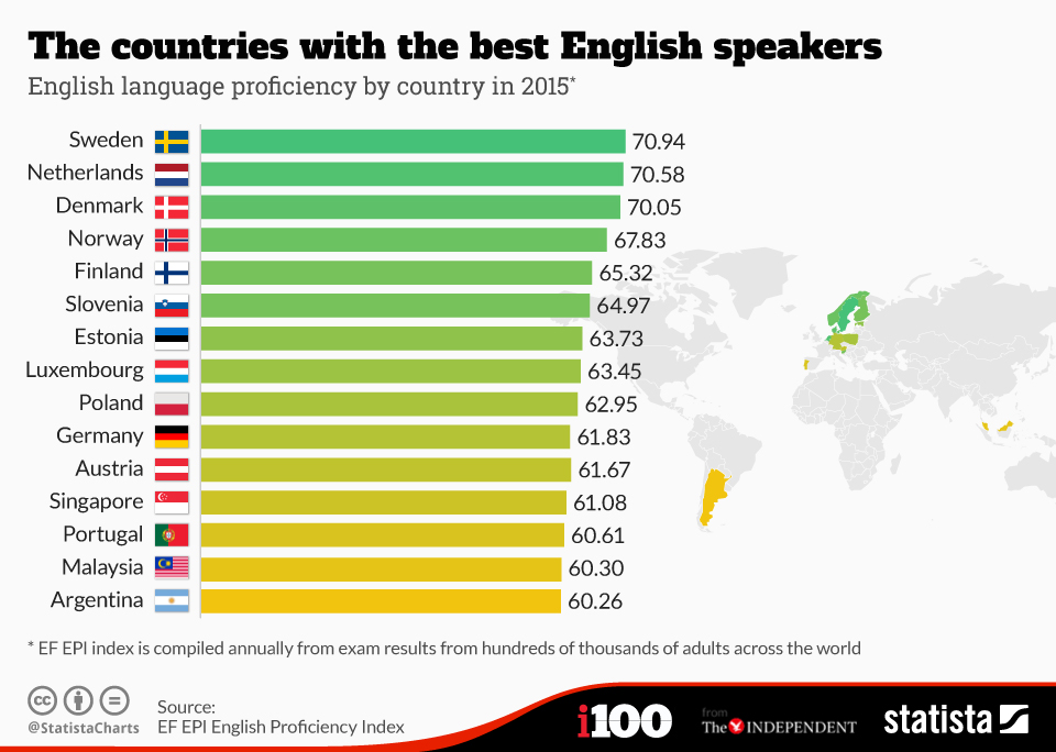 Countries with the most & the best English speakers Charto11