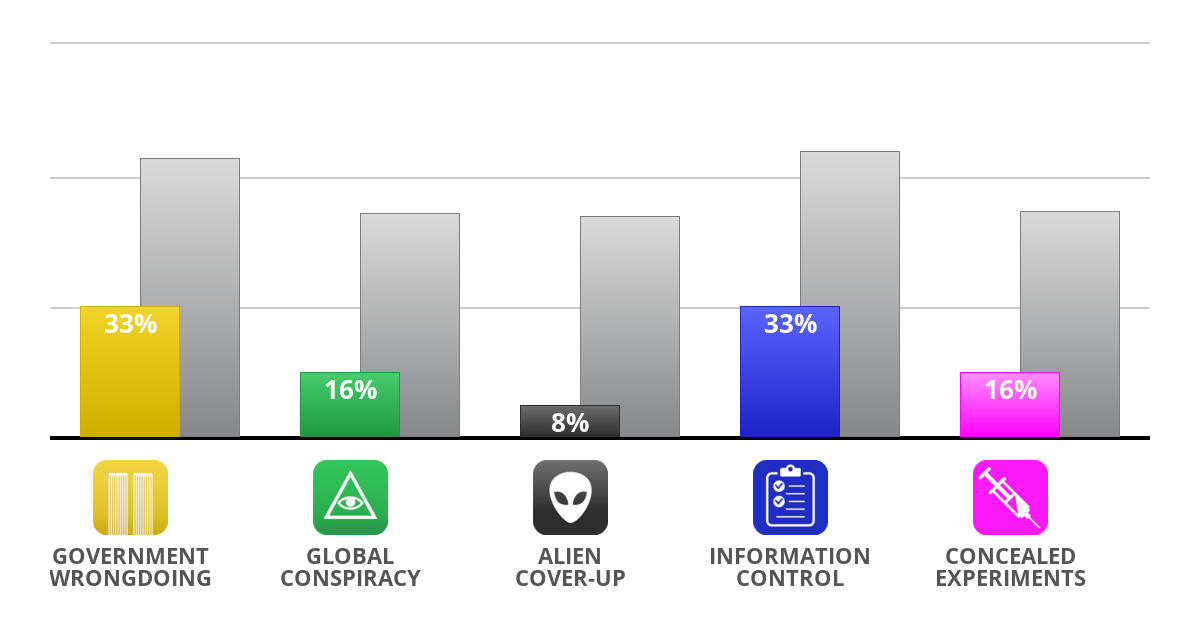 Believing in Conspiracy Theories Conspi11