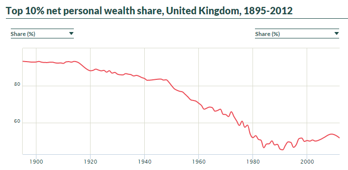 Wealth Distribution & Relative Poverty Uk_top11