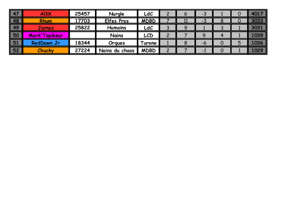 Bowl des Korrigans X - BDK10 - 23-24 février 2019 - Page 17 Bdk10_14