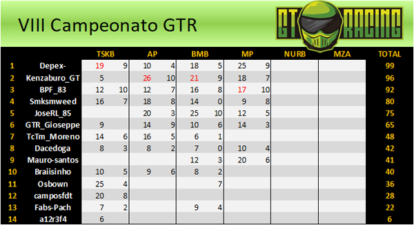 VIII Campeonato GTR Clasi11