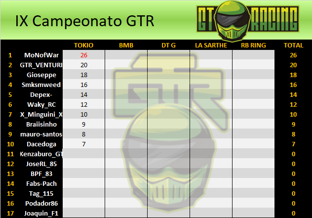 IX Campeonato GTR Ix-cam10
